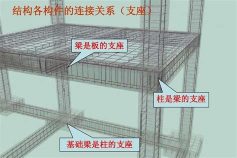 樑柱英文